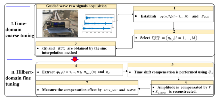 新澳门六合彩内幕