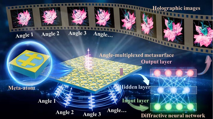新澳门六合彩内幕